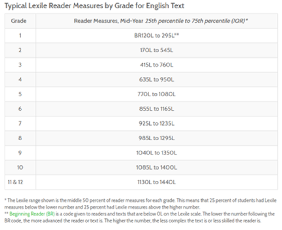 lexile-information-for-schools-and-families-kentucky-department-of